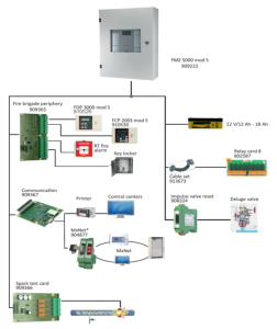 MINIMAX FIRE ALARM SYSTEM Archives | PT. Reka Energi Nusantara